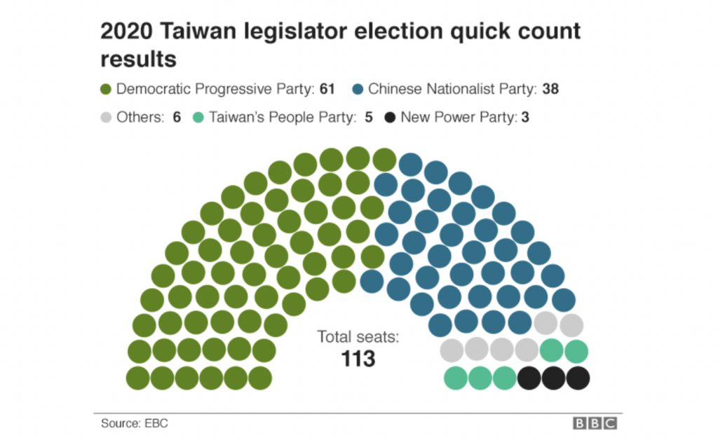 Taiwan Votes Fairbank Center for Chinese Studies
