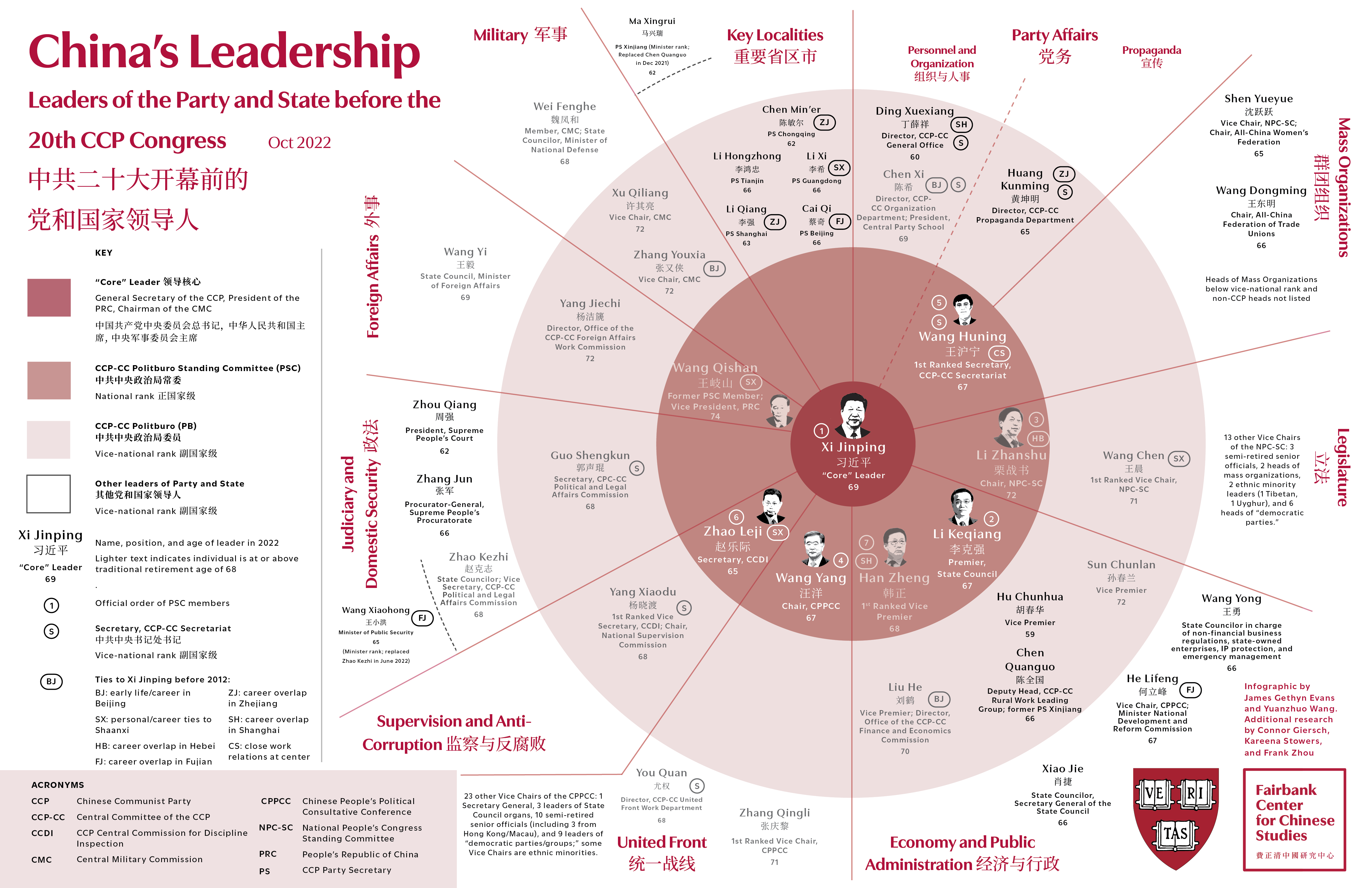 Infographic China s Leadership Before The 20th Party Congress 