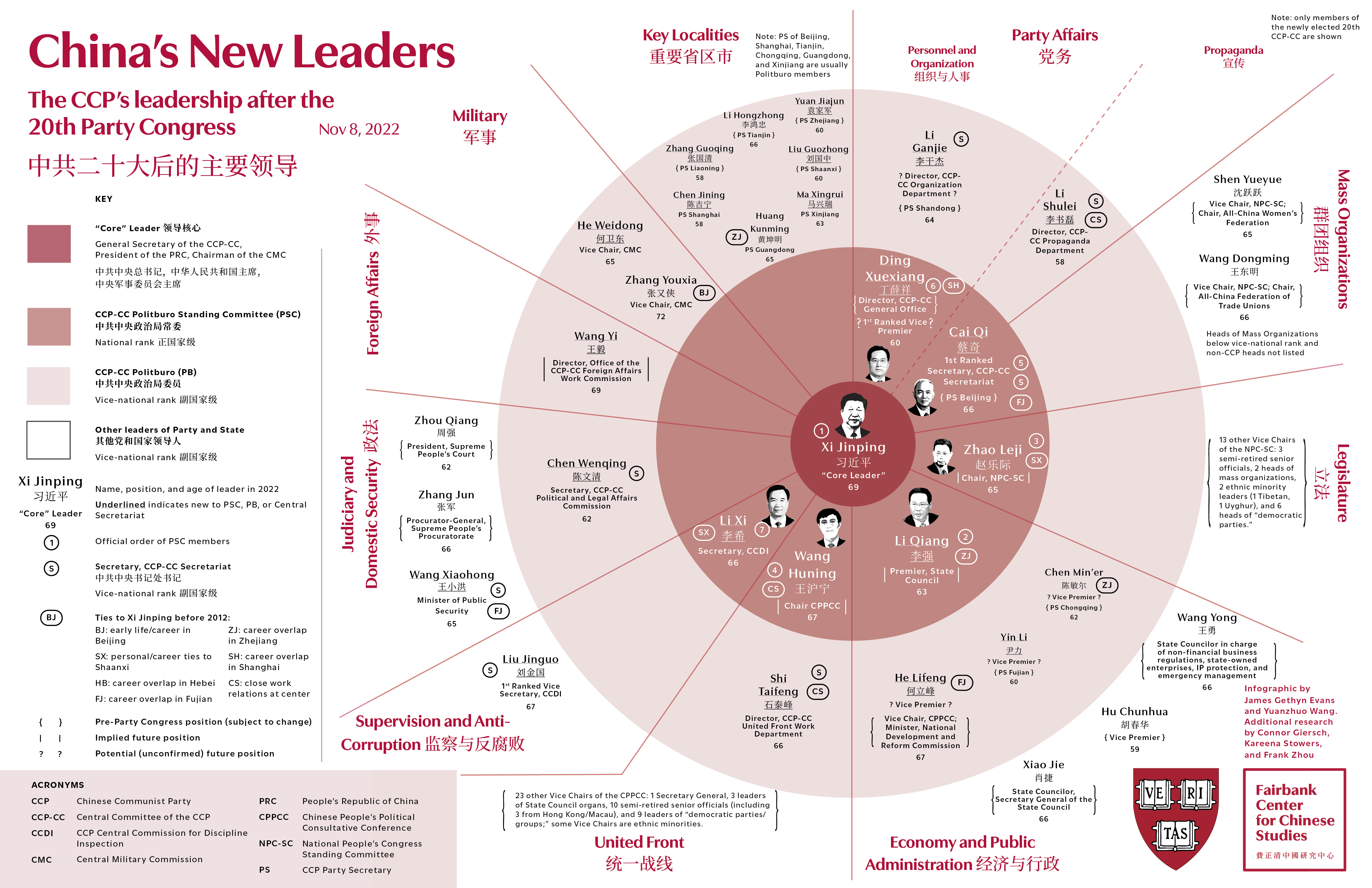 Infographic China's New Leaders after the 20th Party Congress